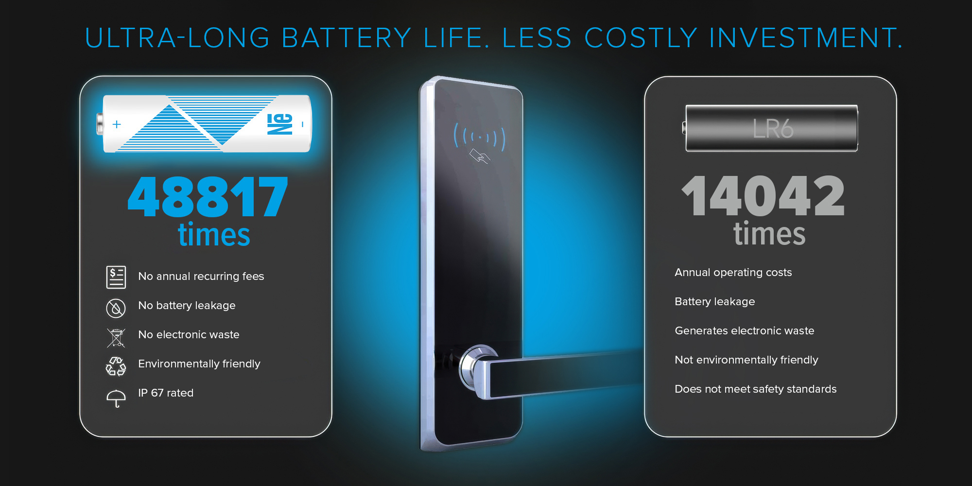 Akumulator Newell Li-ion AA 2200 mAh 4 szt. blister
